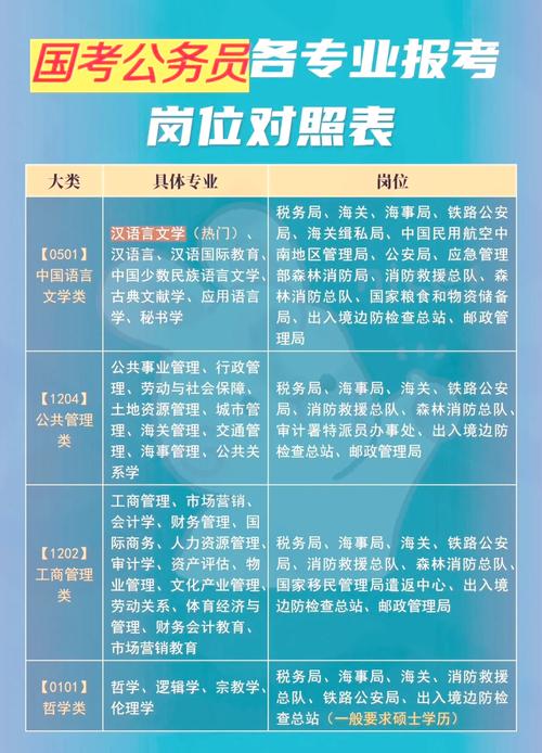 国家公务员考试网2026职位表