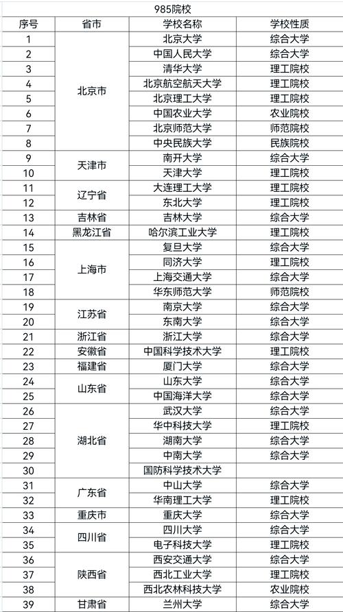 全国到底有多少大学生