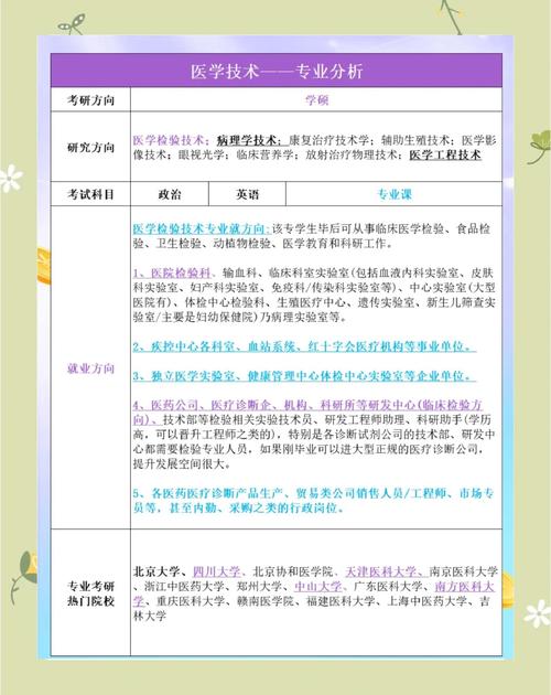 中医学就业前景怎么样