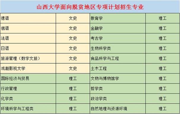 复试调剂经验|山西大学|这是一场持久战,不坚持到最后一秒绝不能松懈...