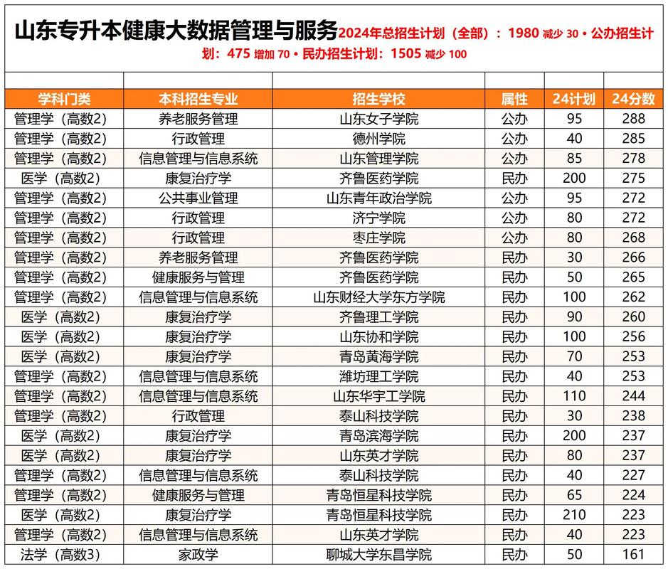 山东专升本报名官方网站，山东专升本报名官方网站入口