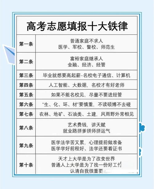 高考志愿填报:自己报还是找专家报?