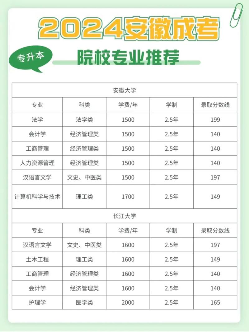 安徽专升本,中安和精英哪个好