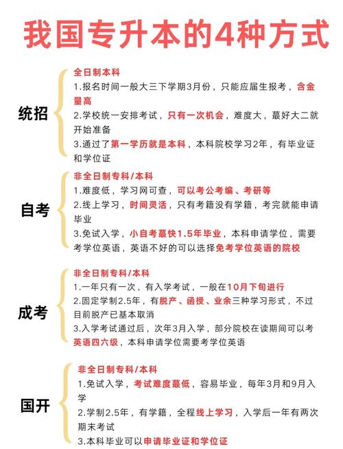 精英专升本和中安专升本到底怎么样?报班也要火眼金睛