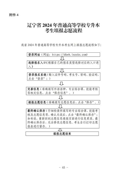 辽宁专升本报名时间2021？辽宁专升本报考时间？