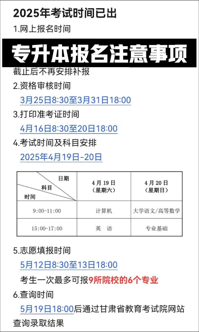 甘肃专升本报名时间2025具体时间是什么，21年甘肃专升本时间？