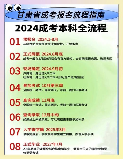甘肃2024专升本报考流程及步骤