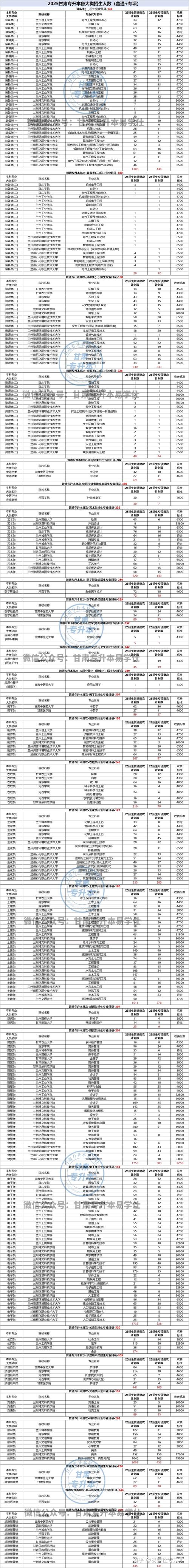 专升本什么时候可以报考