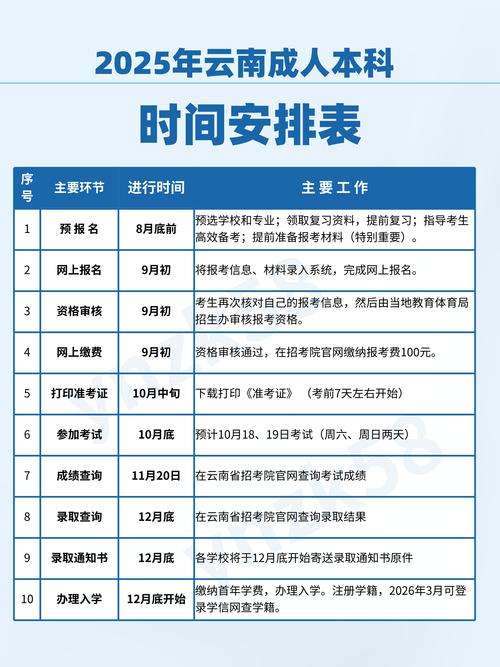 新疆成人高考报名时间2024？2020新疆成人高考报名时间截止日期？