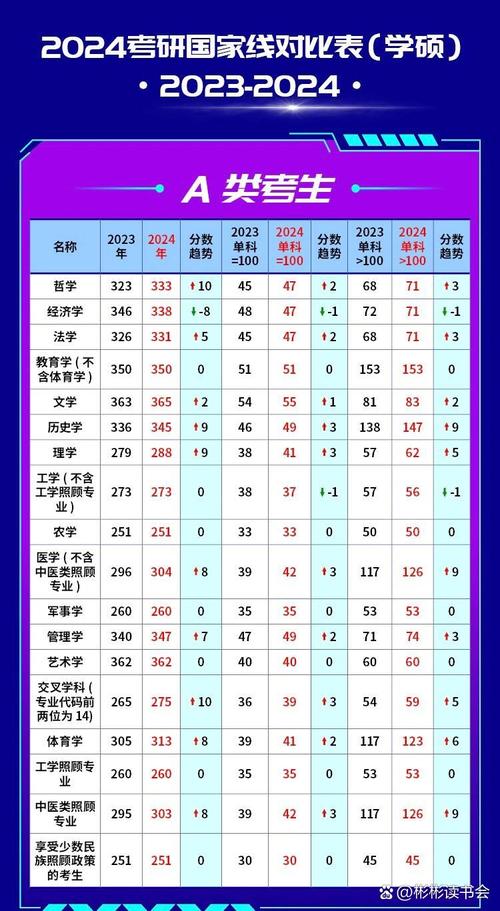 考研英语国家线会降吗?