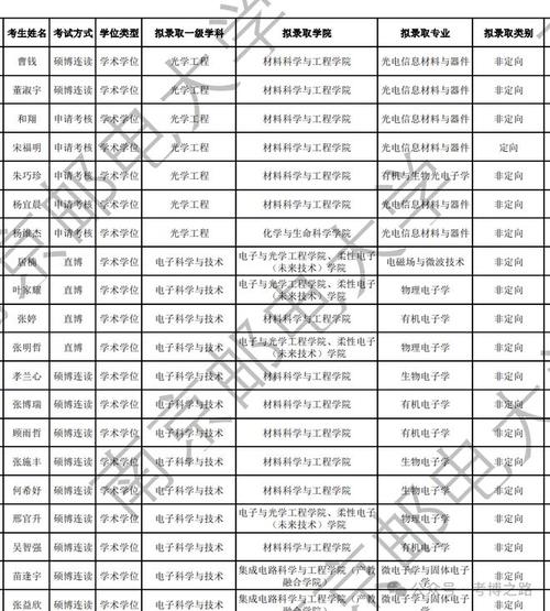 南京邮电大学2025考研拟录取人数