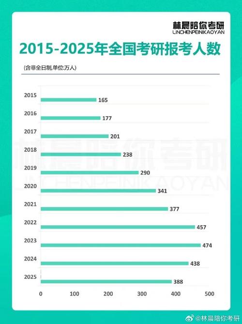 山东农业大学2025年考研录取人数