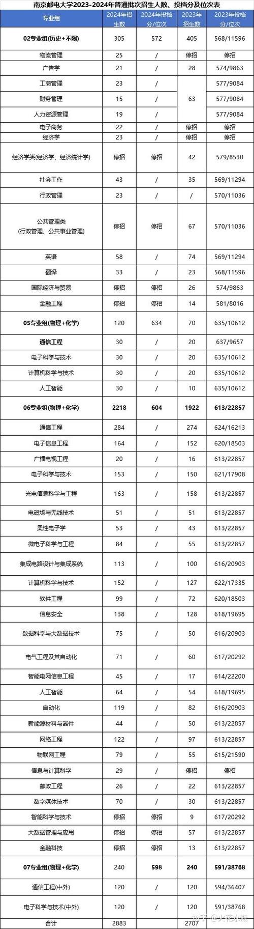 2025年考研人数和录取人数是多少
