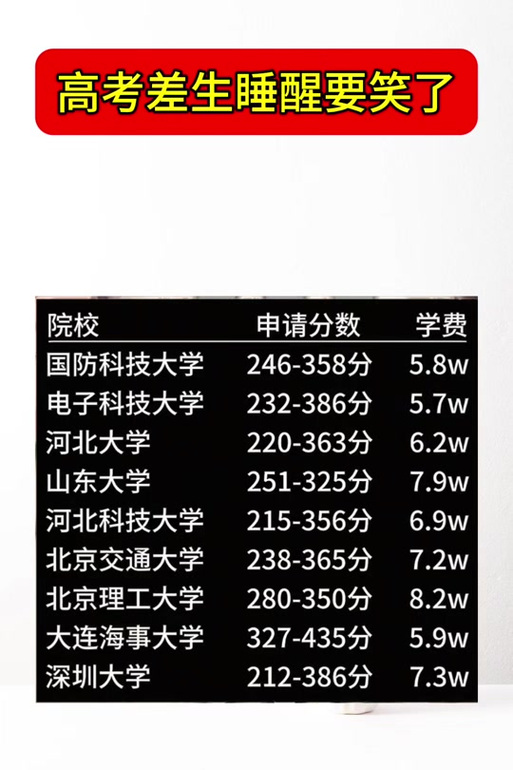 300-400分报考什么院校中考