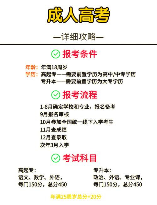 2021河南成人高考学校报考条件及考试时间