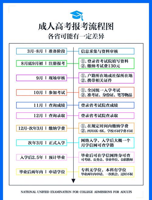 2021成人高考报名时间、流程、准备材料、报考要求、考试注意事项_百度...