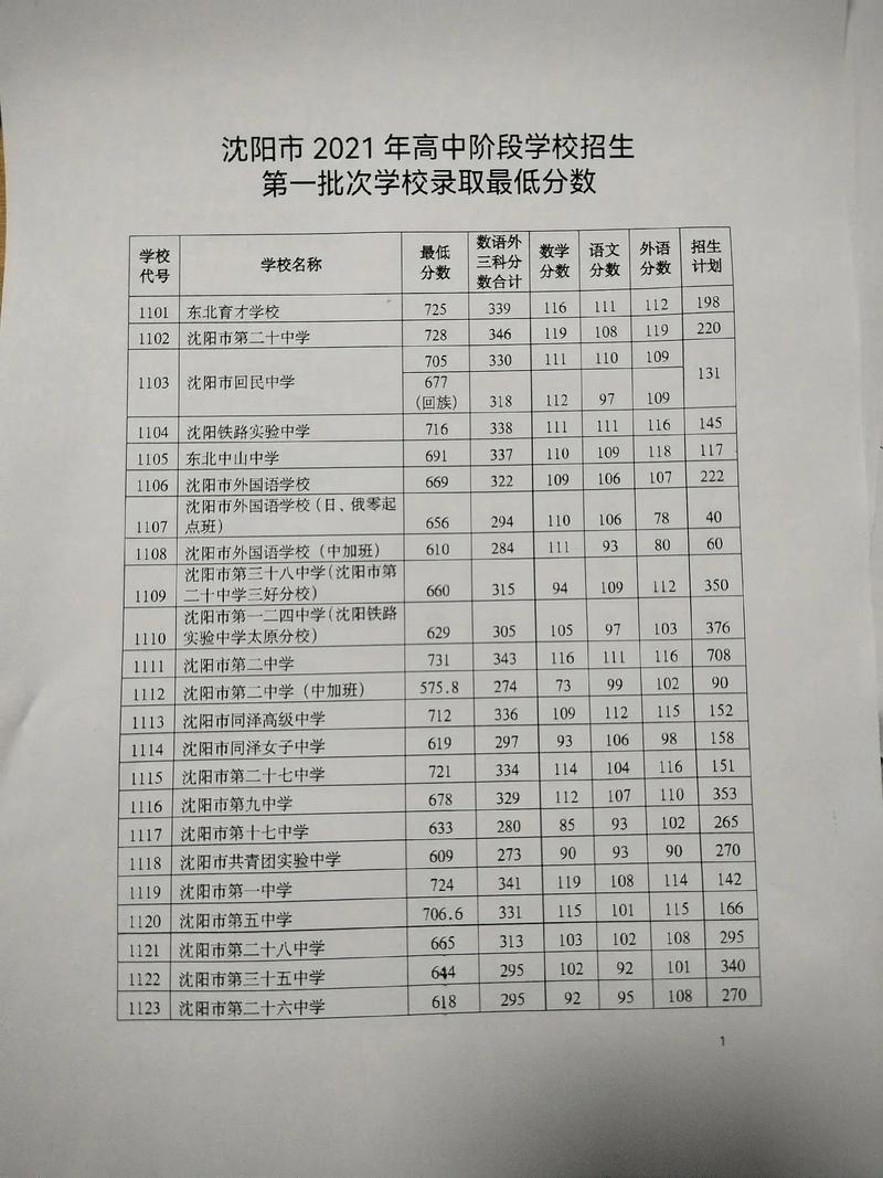 2021沈阳中考录取分数线表？2021年中考录取分数线沈阳市？