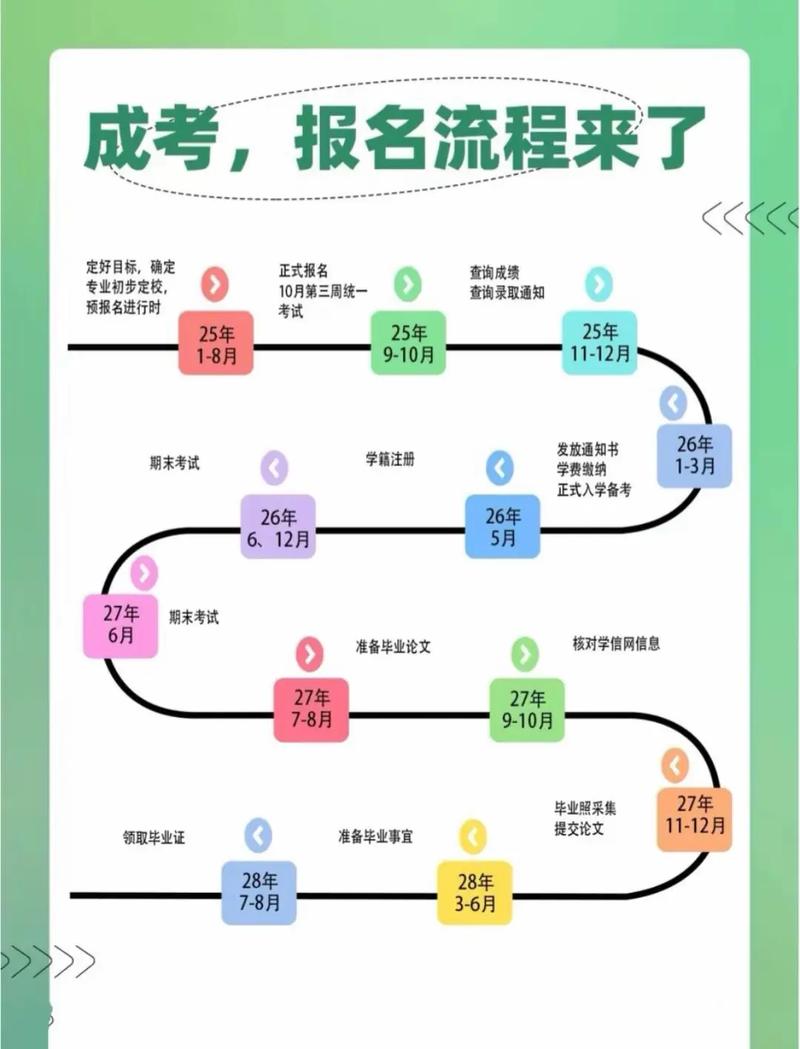 河北成人高考时间2024年具体时间