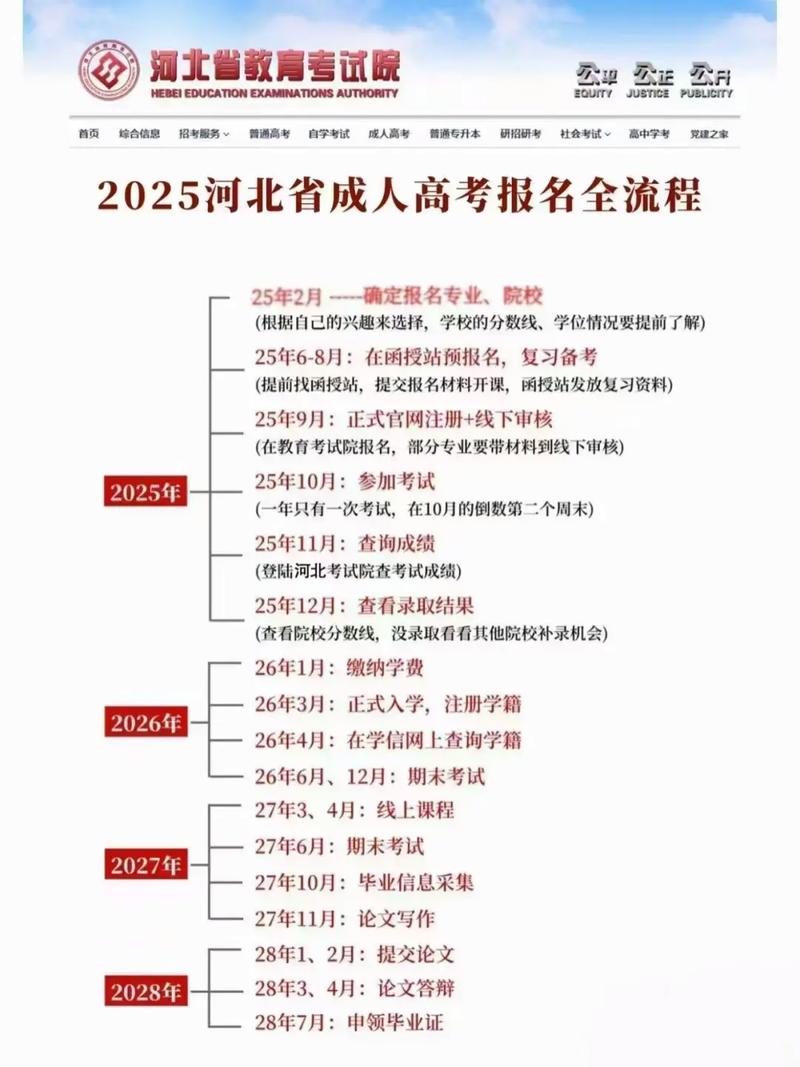 2025河北省成人高考网报时间