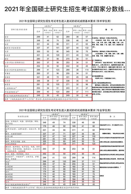 21考研丨考研目标定到多少分才有戏?