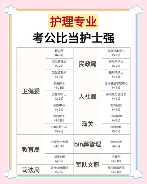 护理专业考公务员方向