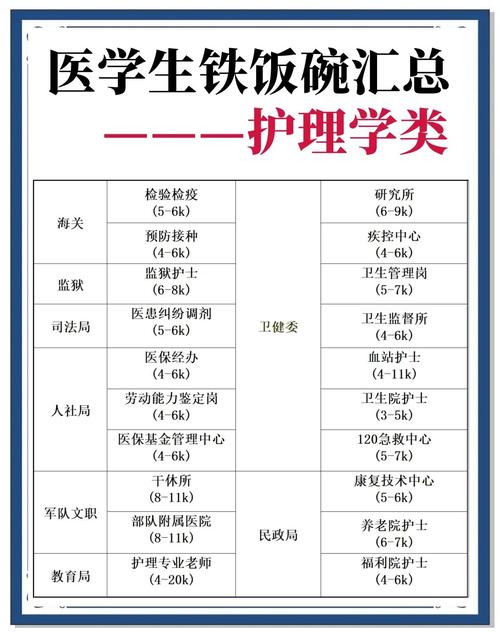 护理可以考哪种公务员