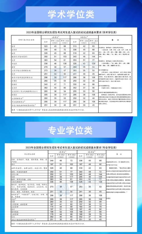 2o21考研国家线公布