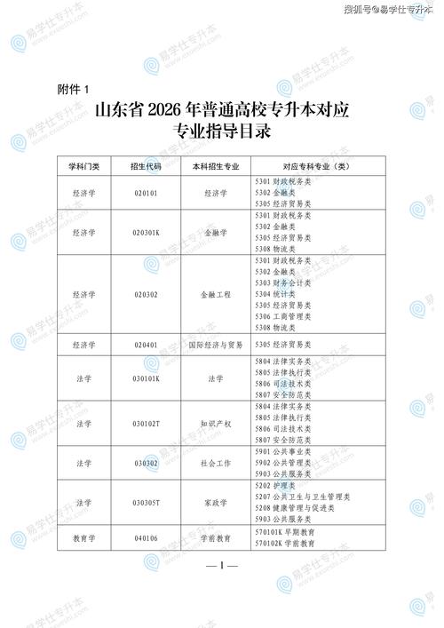 山东省2025年普通高校专升本对应专业指导目录