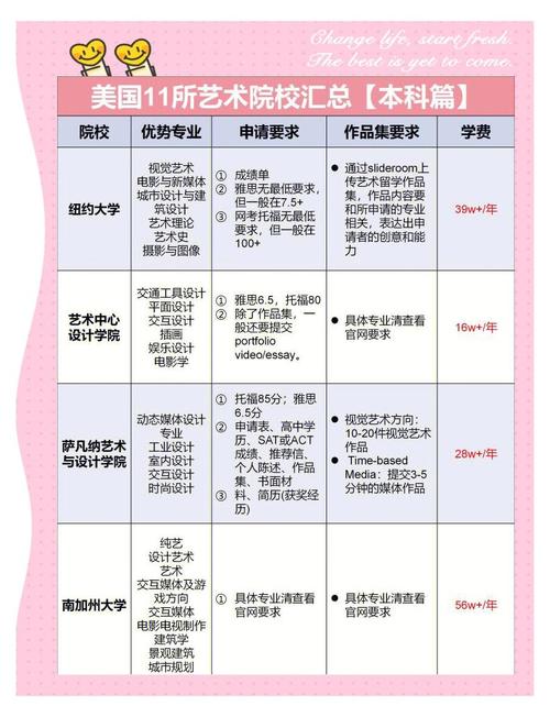 美行思远艺术留学官方网站，美行思远艺术留学怎么样？