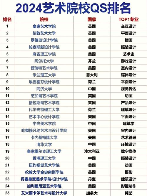法国有那些名牌大学