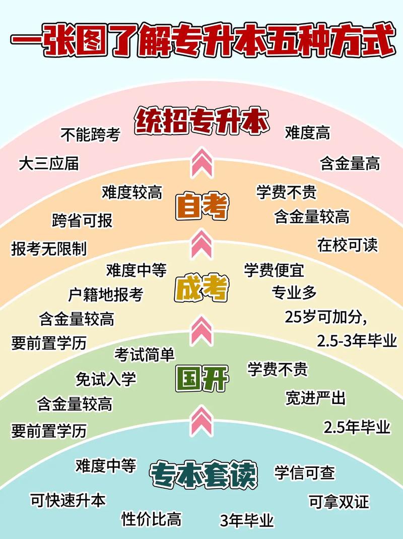 怎么挑选靠谱的专升本机构
