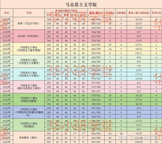 2025年考研国家线，2025年考研国家线最新消息？