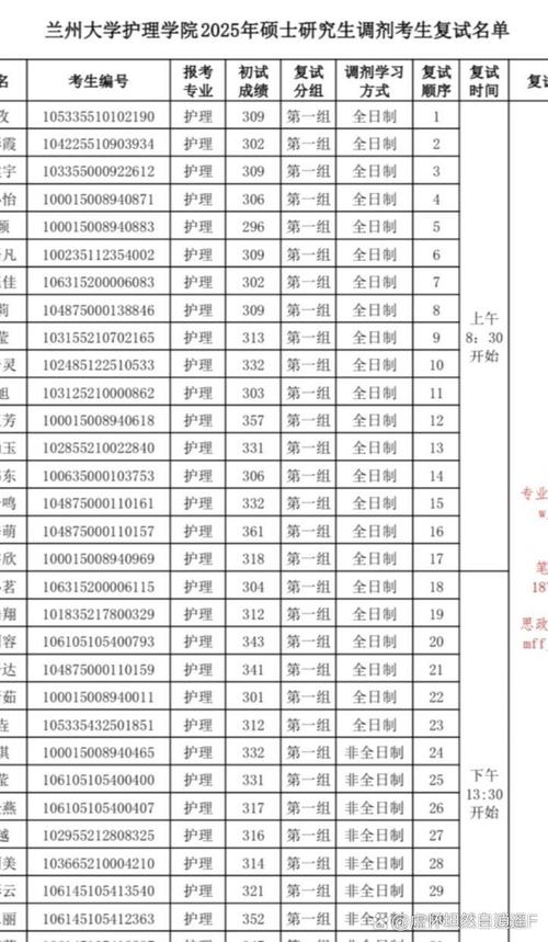 兰州大学研究生院今年调剂结束了吗?调剂生与一志愿生是一起复试吗?