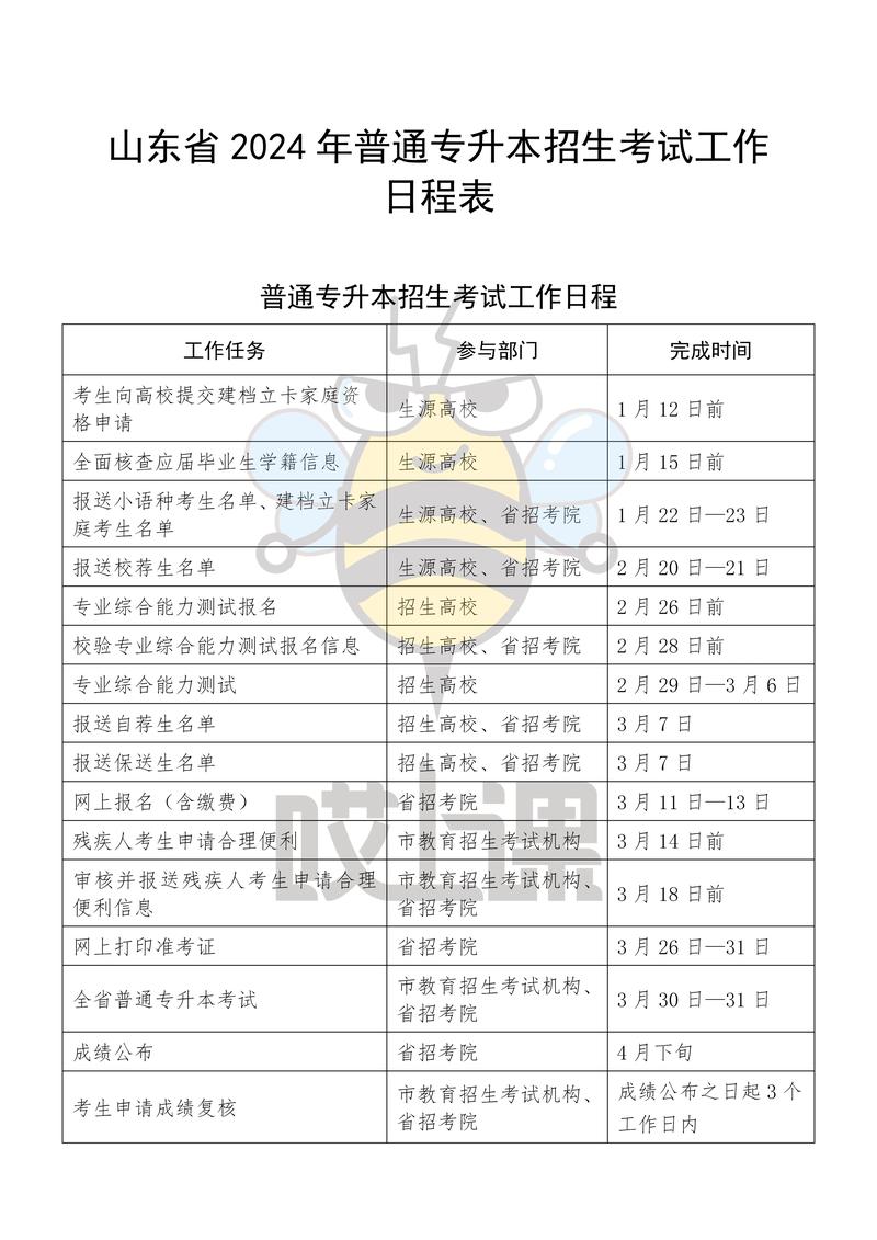 山东省专升本报名流程