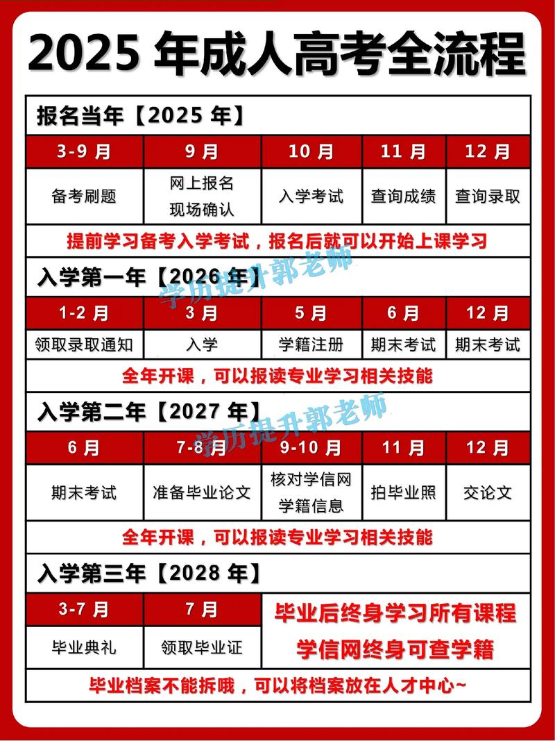 河南成人高考函授站报名流程～超详细