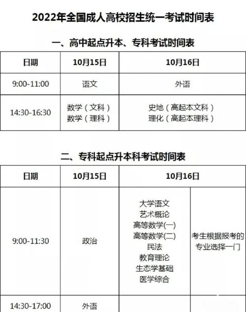 2023年山西成考考试时间已确定:10月21日-22日?