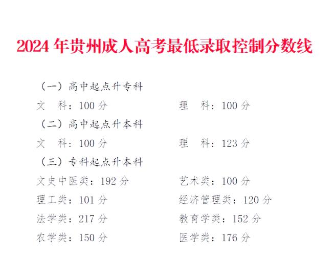 2024年高考录取分数线一览表(各批次控制线汇总)