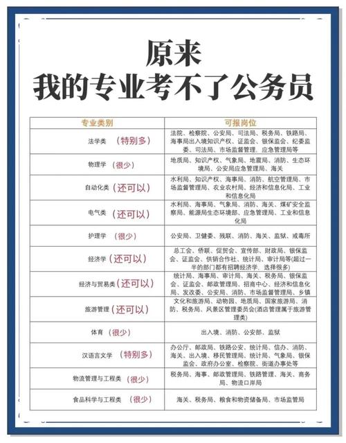 公务员要什么学历才可以考