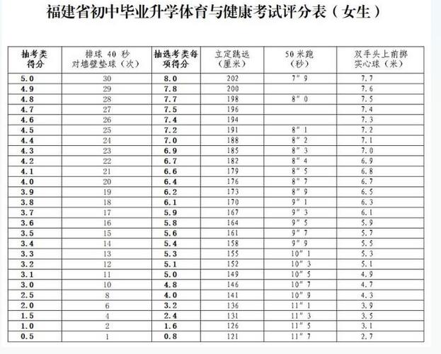 2023福建中考时间