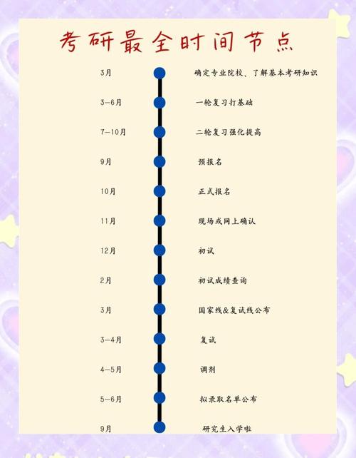 2025考研国家分数线公布时间是多少，2050年考研国家分数线