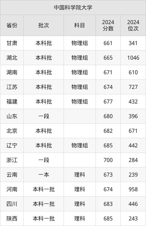 2050年考研国家分数线什么时候出，2050年考研成绩查询