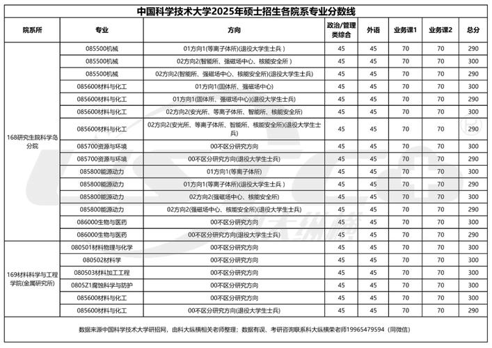 为何中科院一堆研究所考研分数线相差如此悬殊?