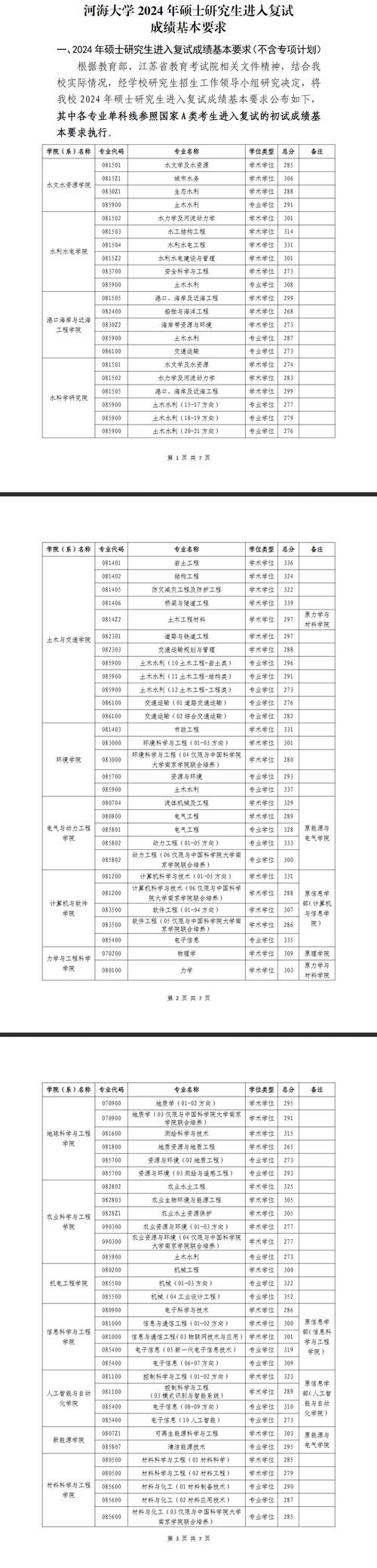 河海大学社会学考研分数线