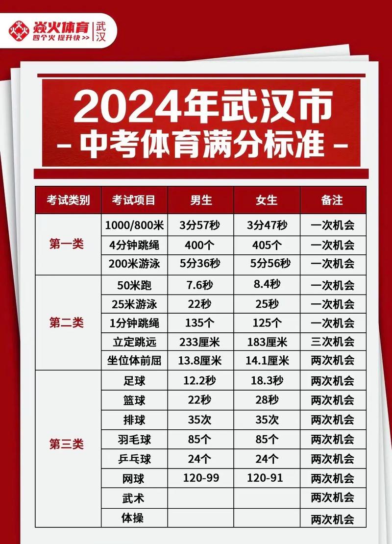 武汉中考体育2024年评分标准