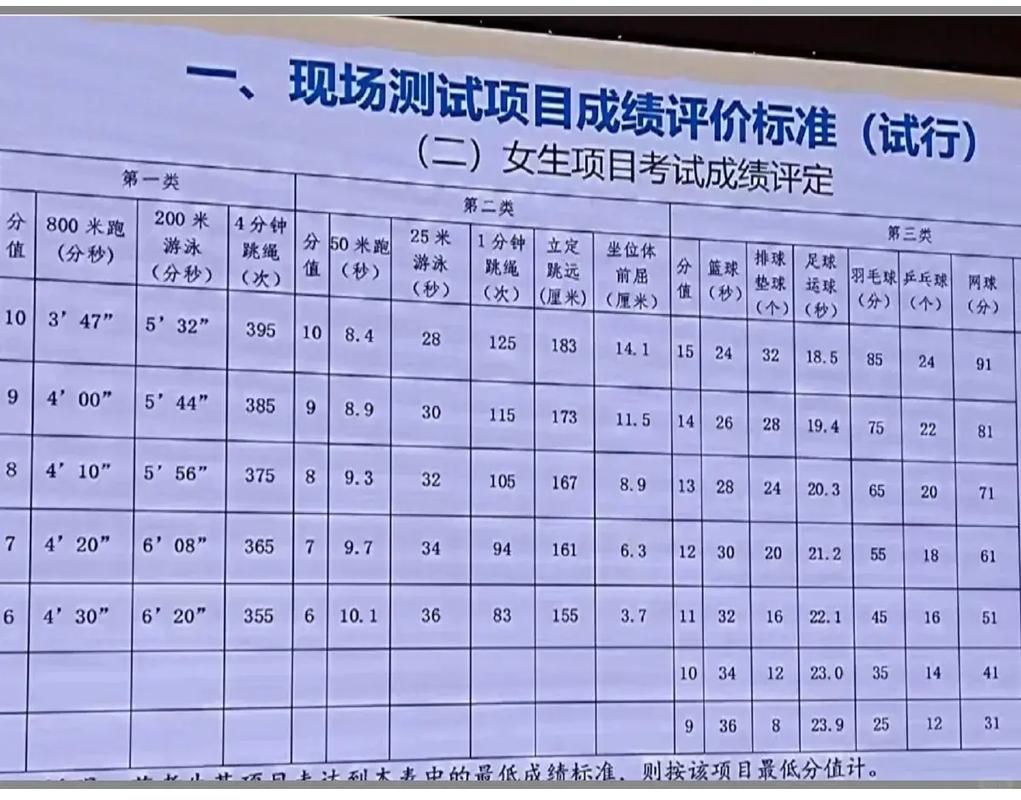 火速了解24年武汉中考政策的五点操作指南