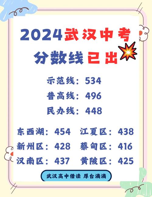 问武汉市中考总分是多少?