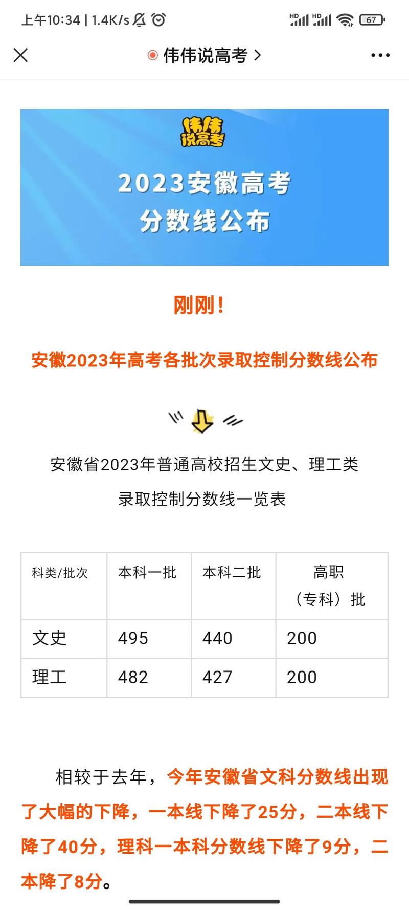 2023年安徽高考比较高分是多少?