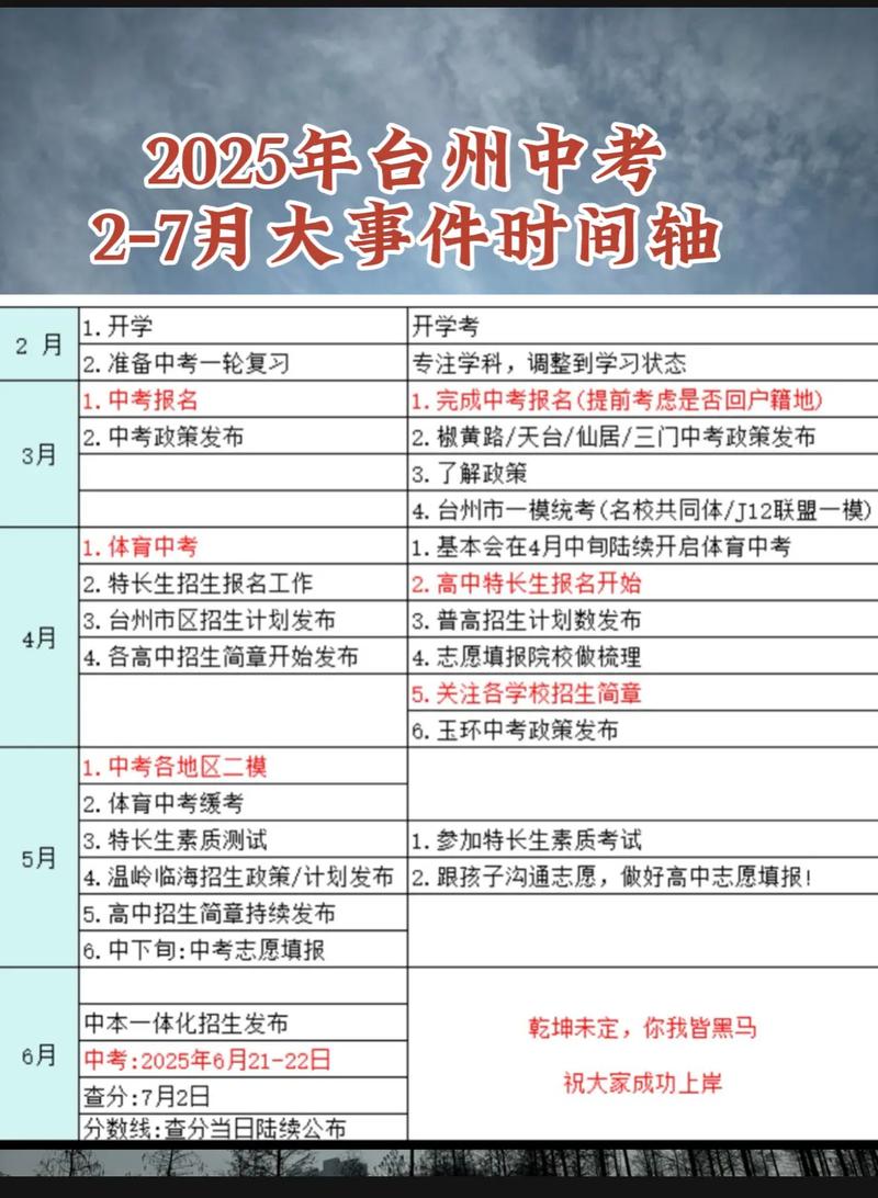 浙江台州中考时间2023年时间表