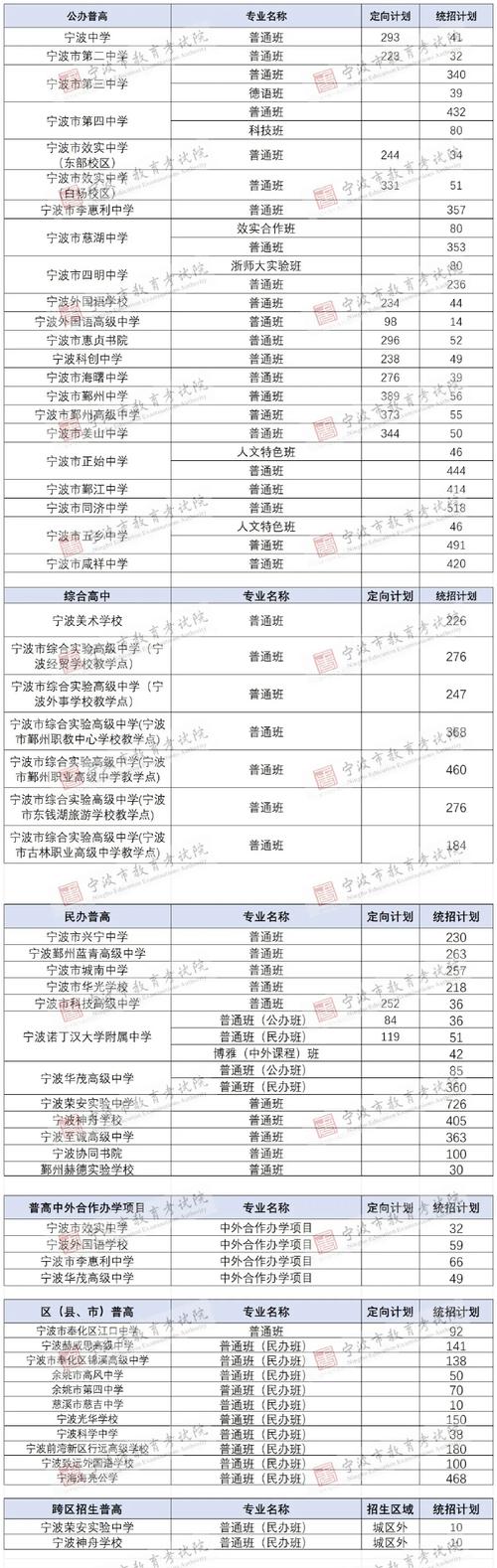 2025年宁波中考分数录取线