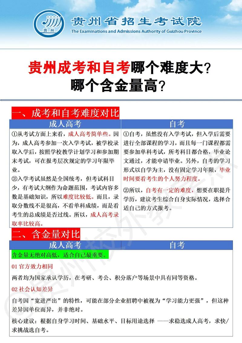 成人高考和自考的含金量哪个大一点？成人高考和自考的含金量哪个大一点呢？